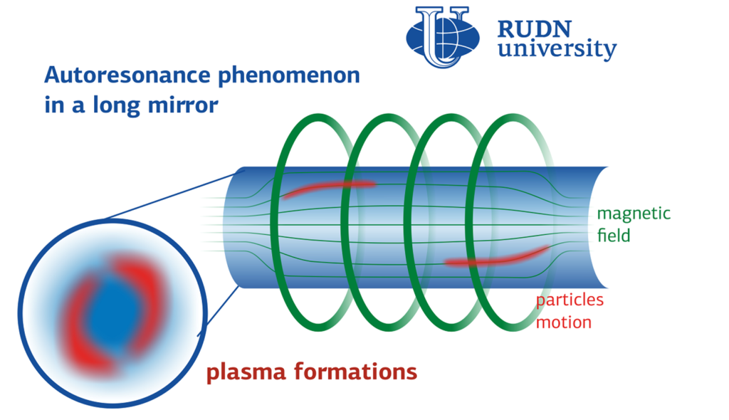 Физики РУДН определили оптимальные условия удержания высокоэнергичных плазменных сгустков в магнитной ловушке пробочного типа