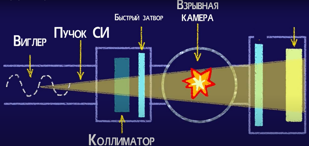 Разработаны прототипы детекторов для станции «Быстропротекающие процессы» ЦКП «СКИФ»