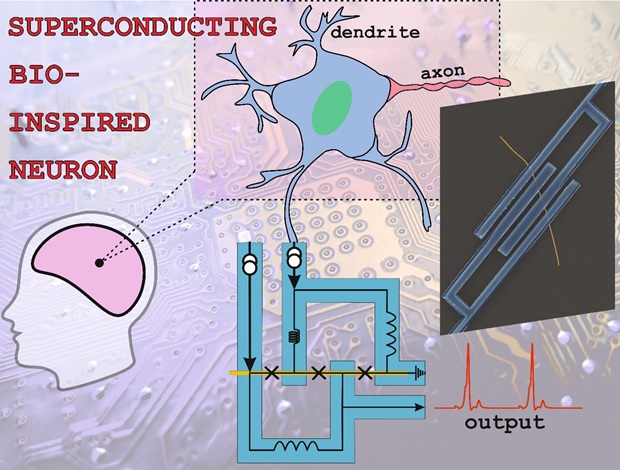 Физики сделали сверхпроводниковый нейрон на основе золотых нанопроводов