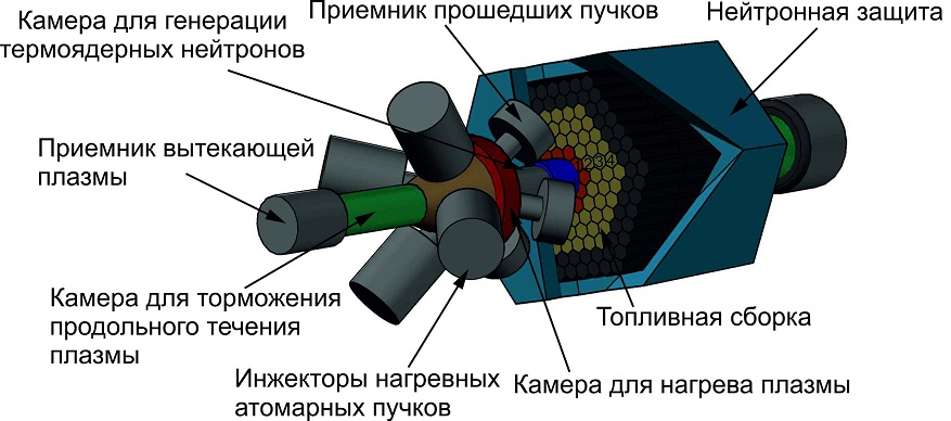 Ученые Томского политехнического университета разработали поглотитель нейтронов для повышения безопасности ядерных реакторов