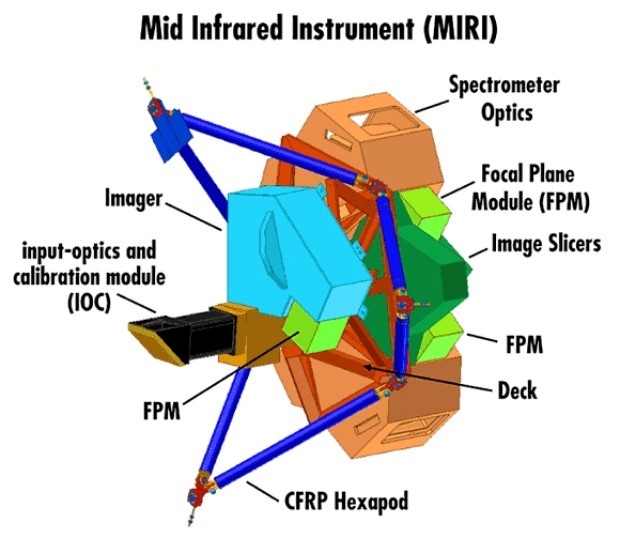 Инструмент MIRI «Джеймса Уэбба» приостановил спектроскопические наблюдения из-за аномалии