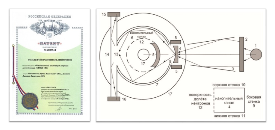 В ОИЯИ получен патент на кольцевой накопитель холодных нейтронов